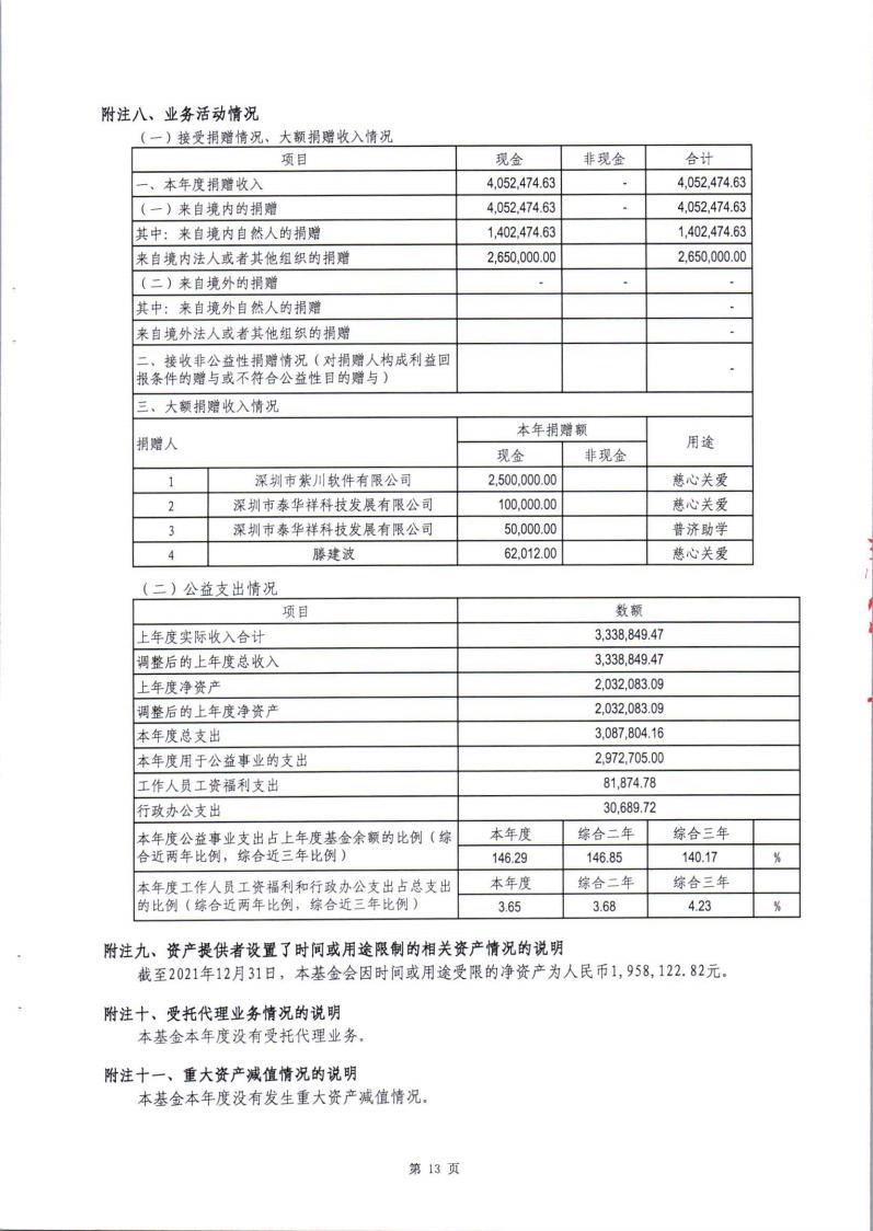 2021年度审计报告