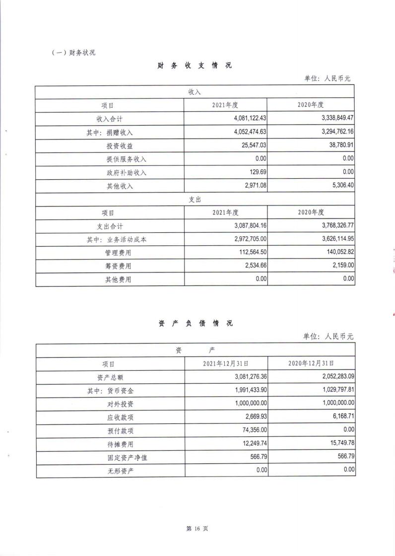 2021年度审计报告