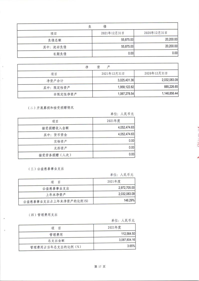 2021年度审计报告