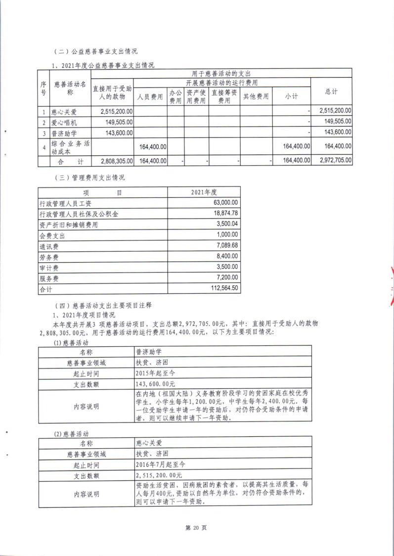 2021年度审计报告