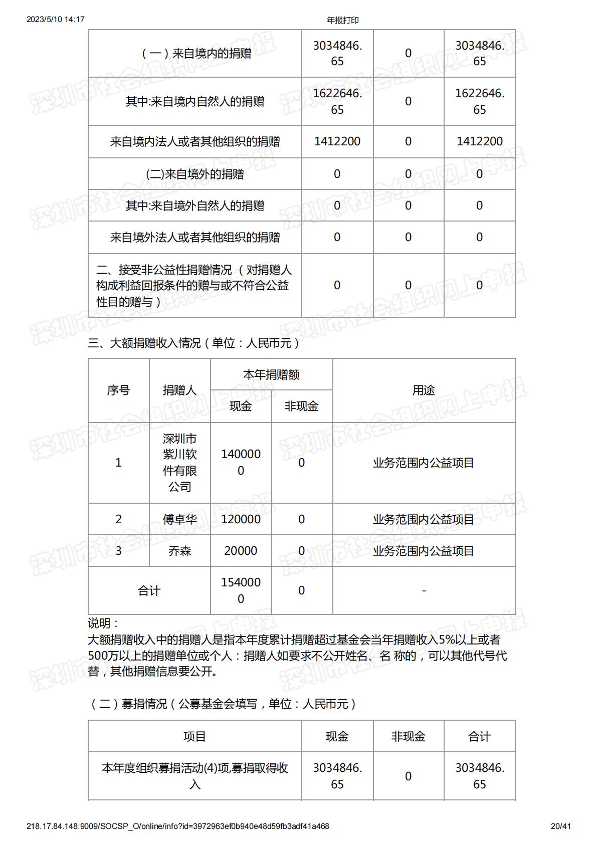 2018年度工作报告