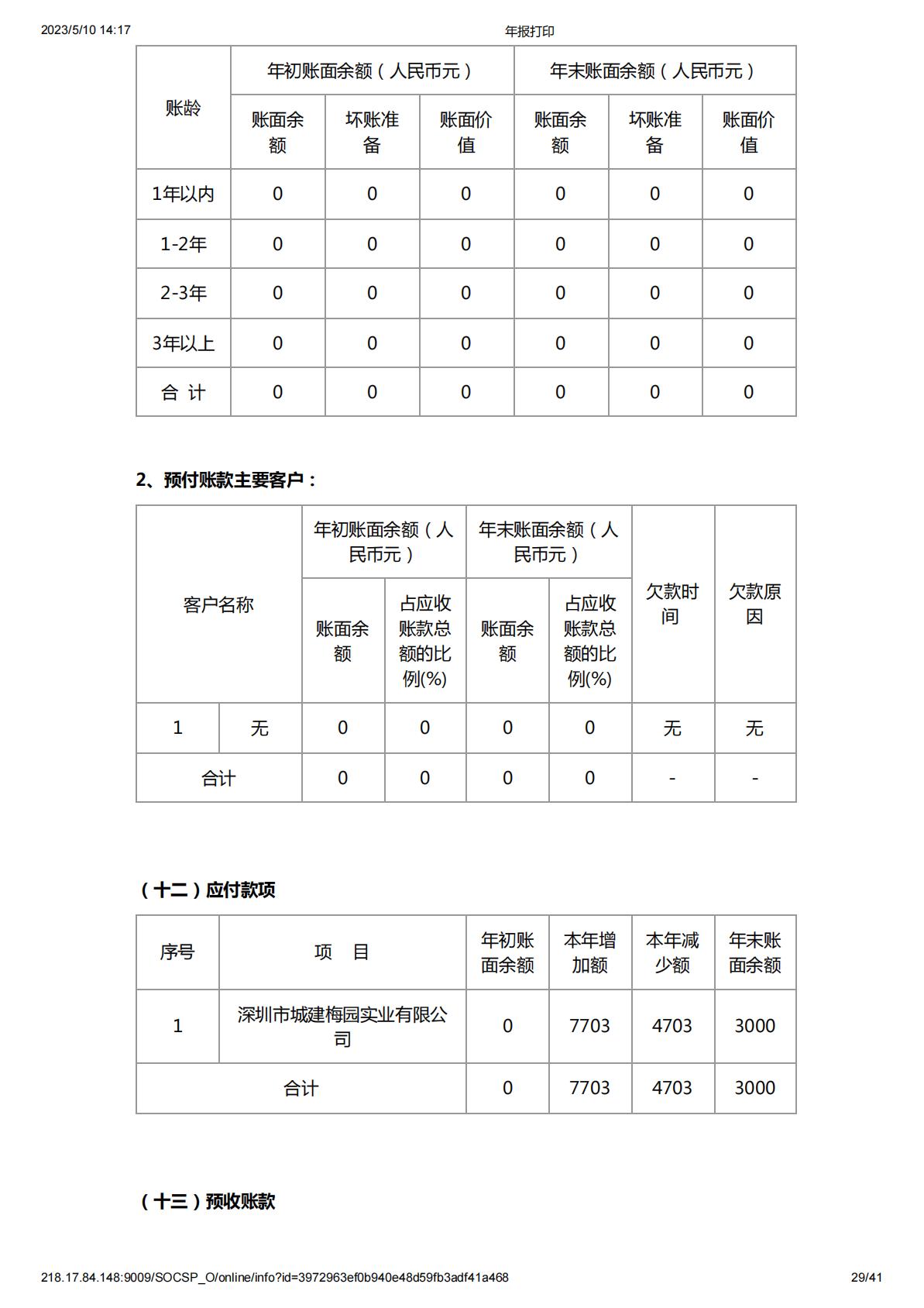 2018年度工作报告