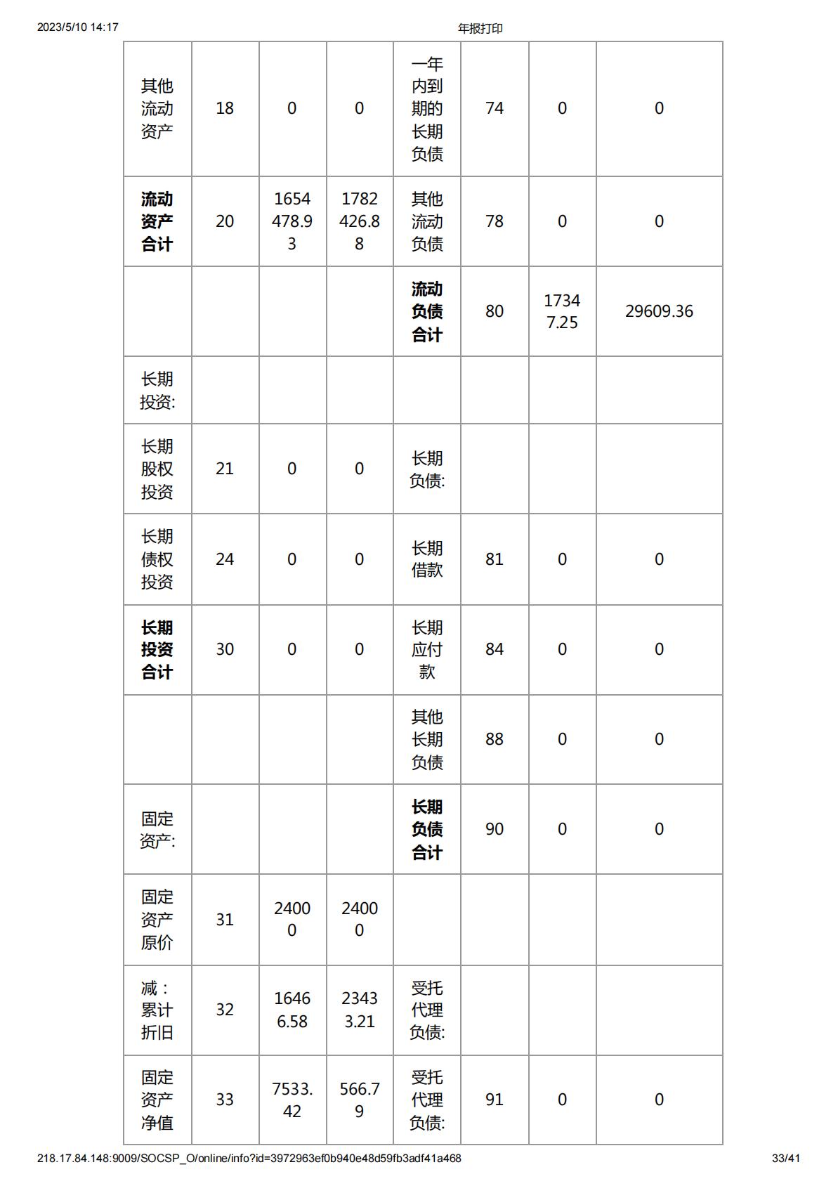 2018年度工作报告
