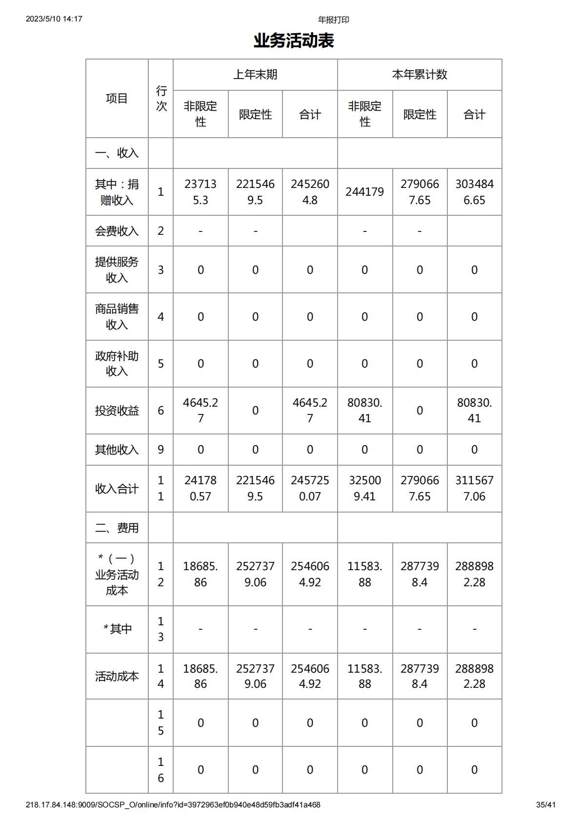 2018年度工作报告