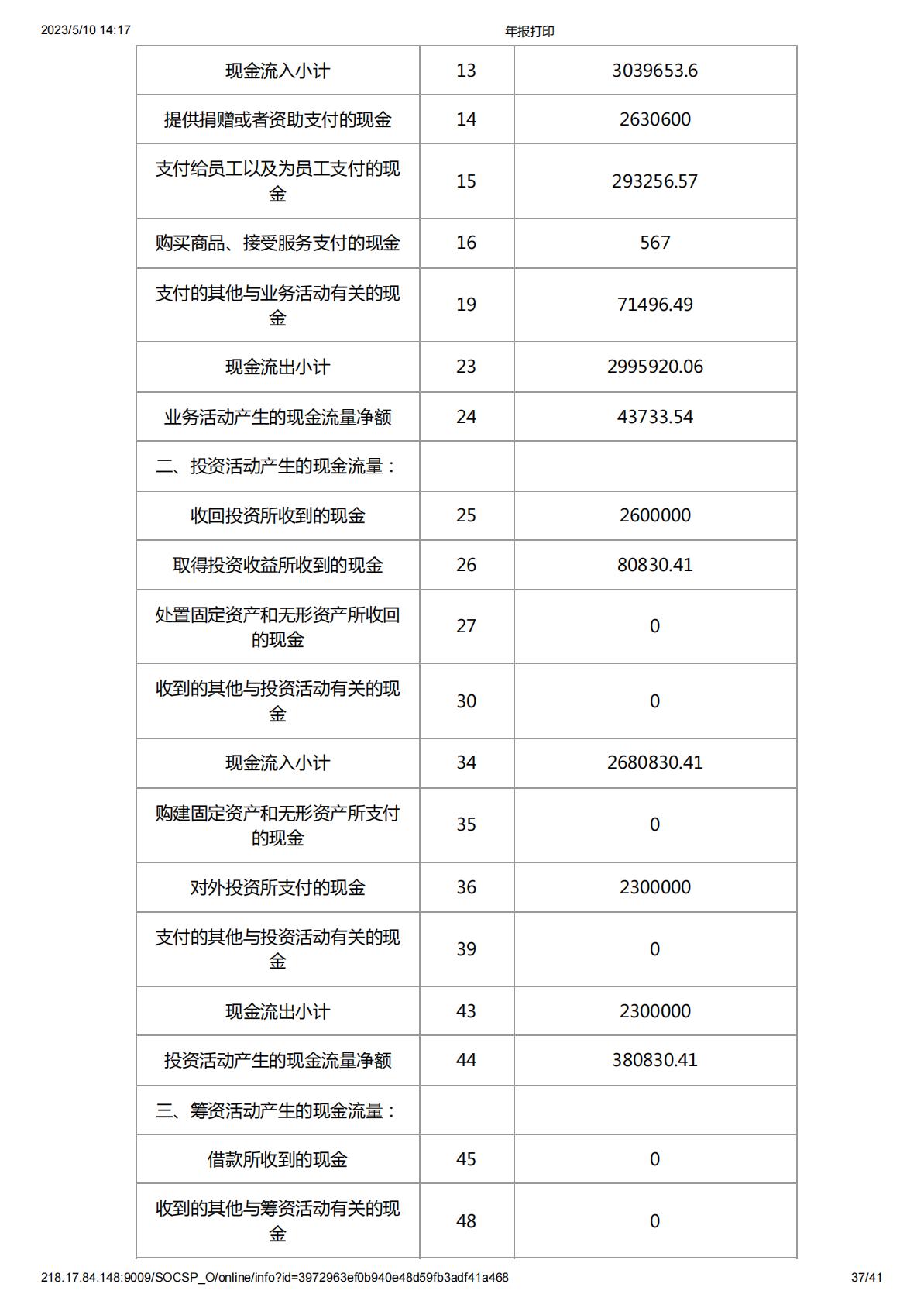 2018年度工作报告
