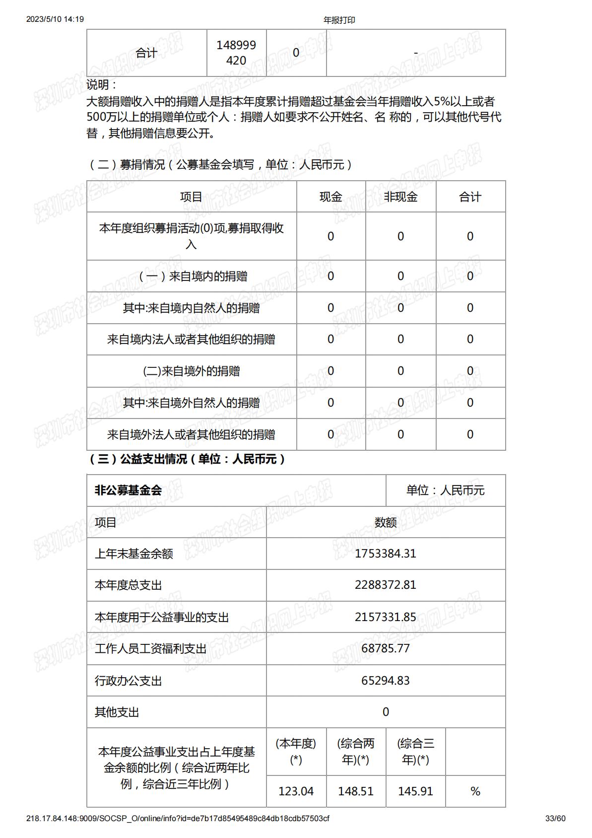 2019年度工作报告
