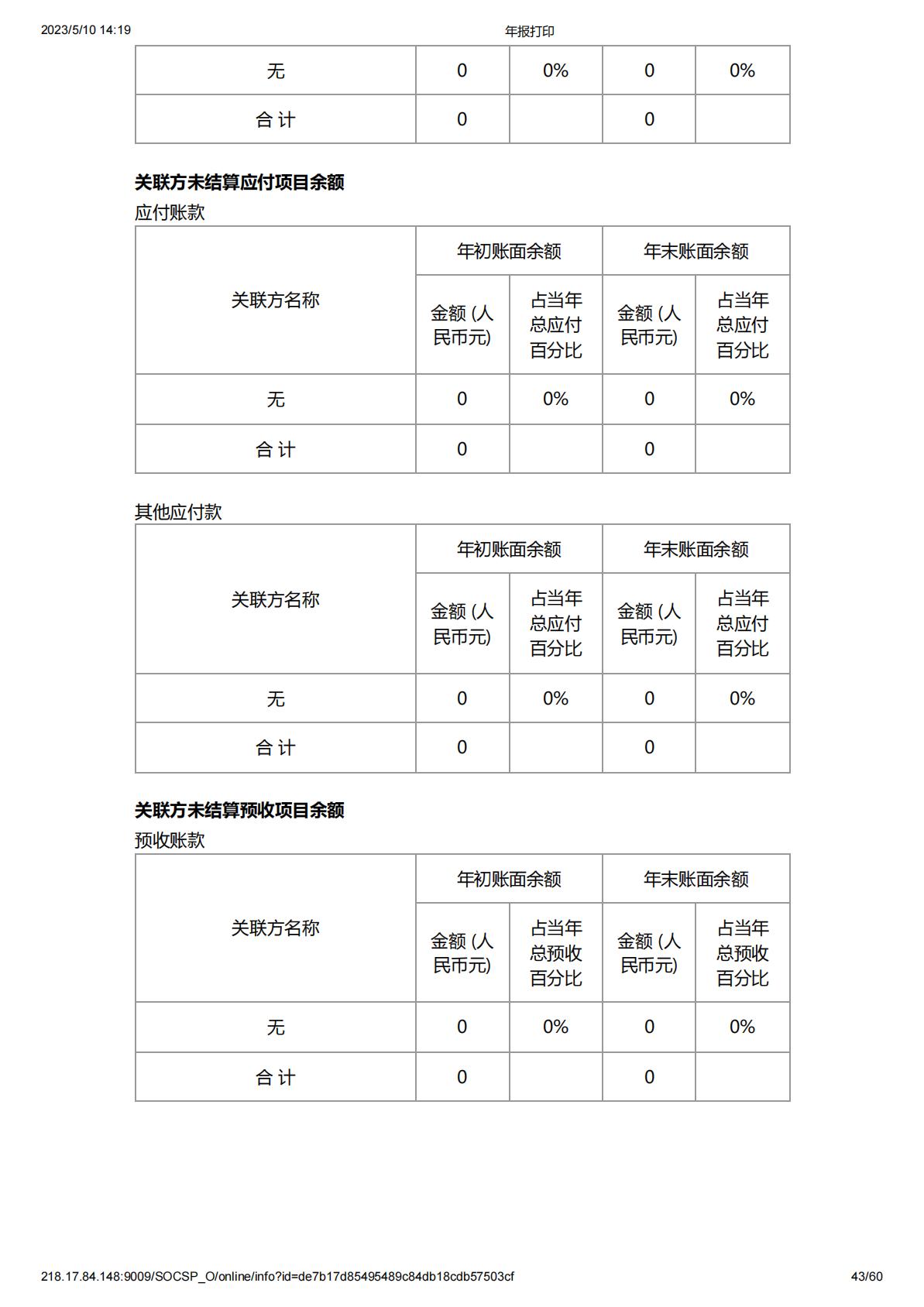 2019年度工作报告