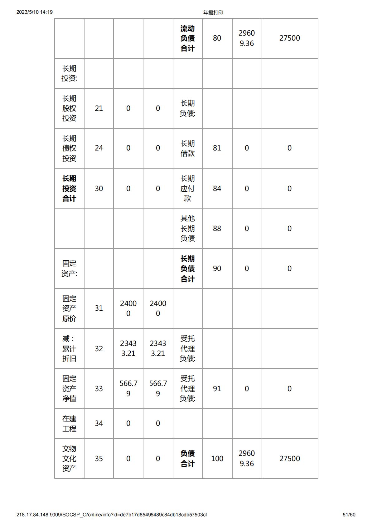 2019年度工作报告