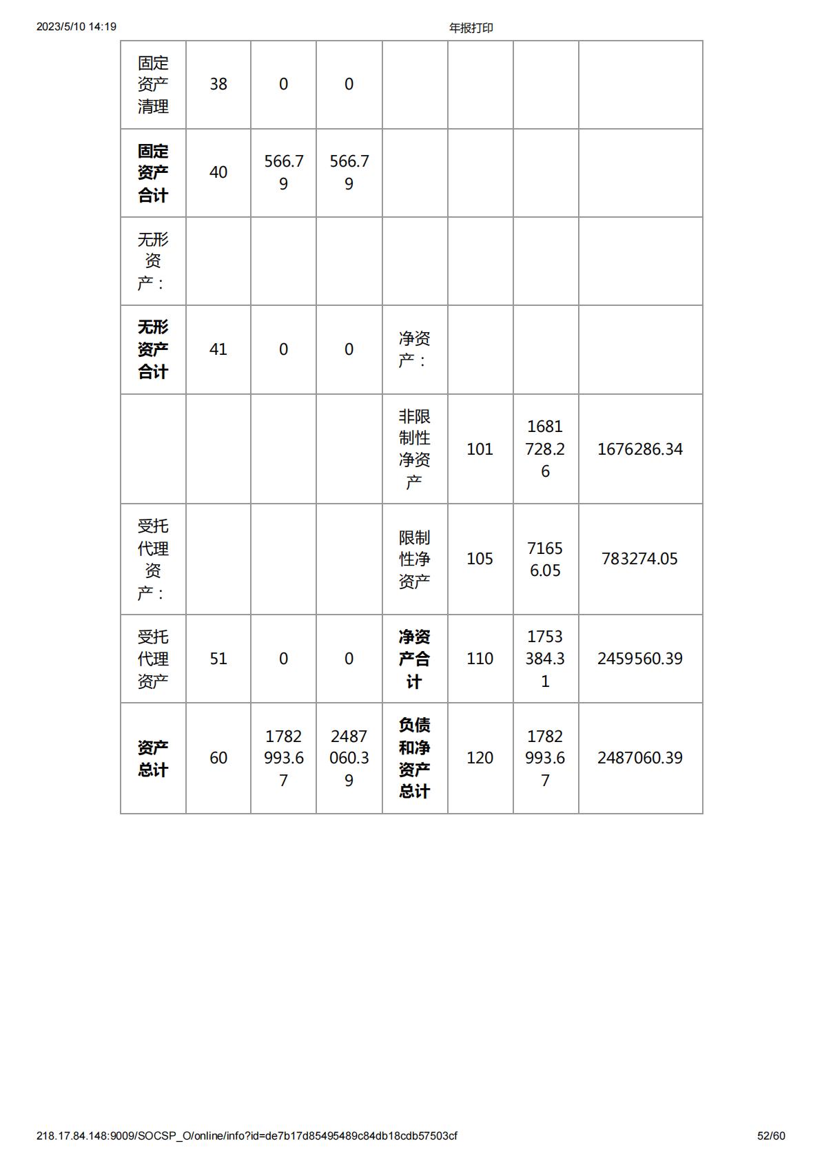 2019年度工作报告