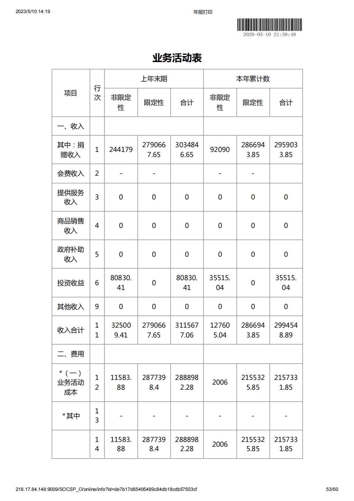 2019年度工作报告