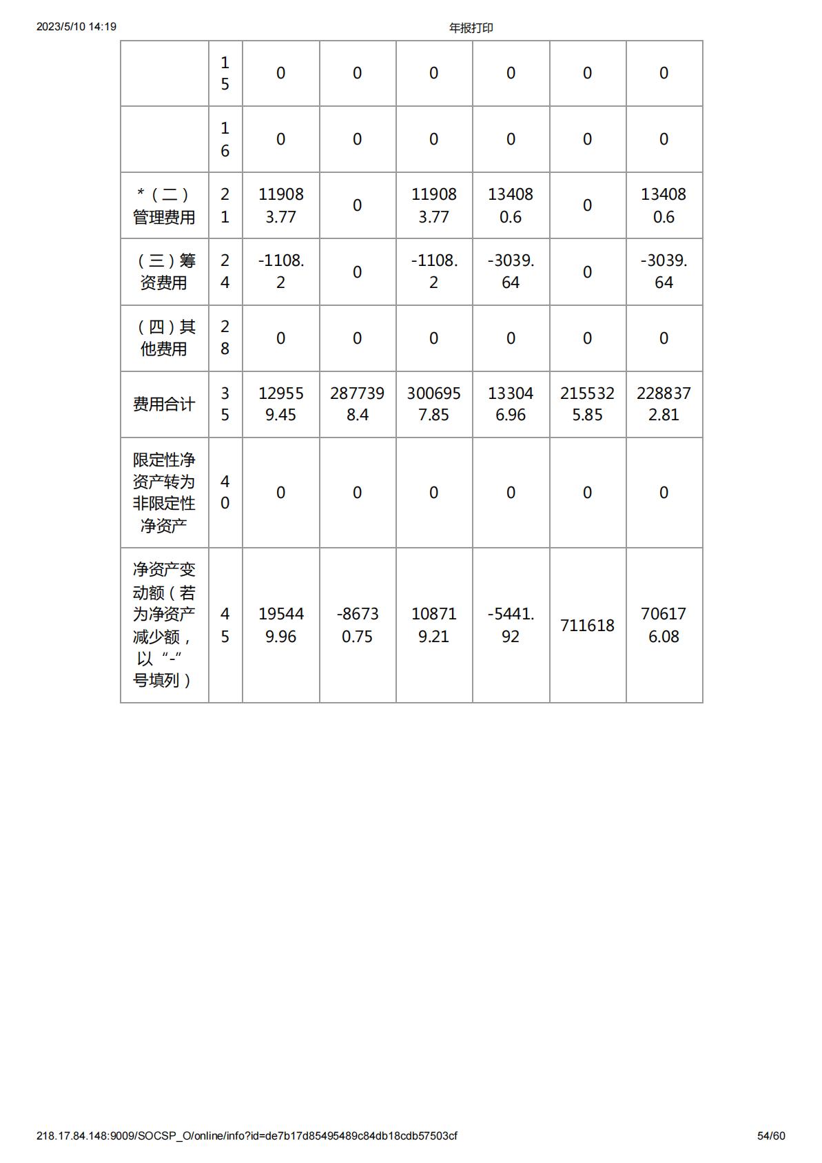 2019年度工作报告