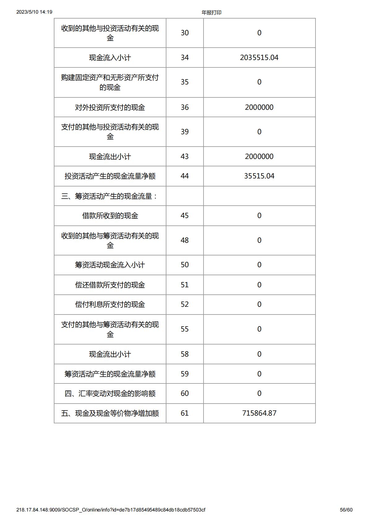 2019年度工作报告