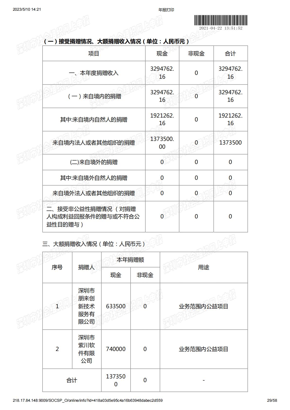 2020年度工作报告
