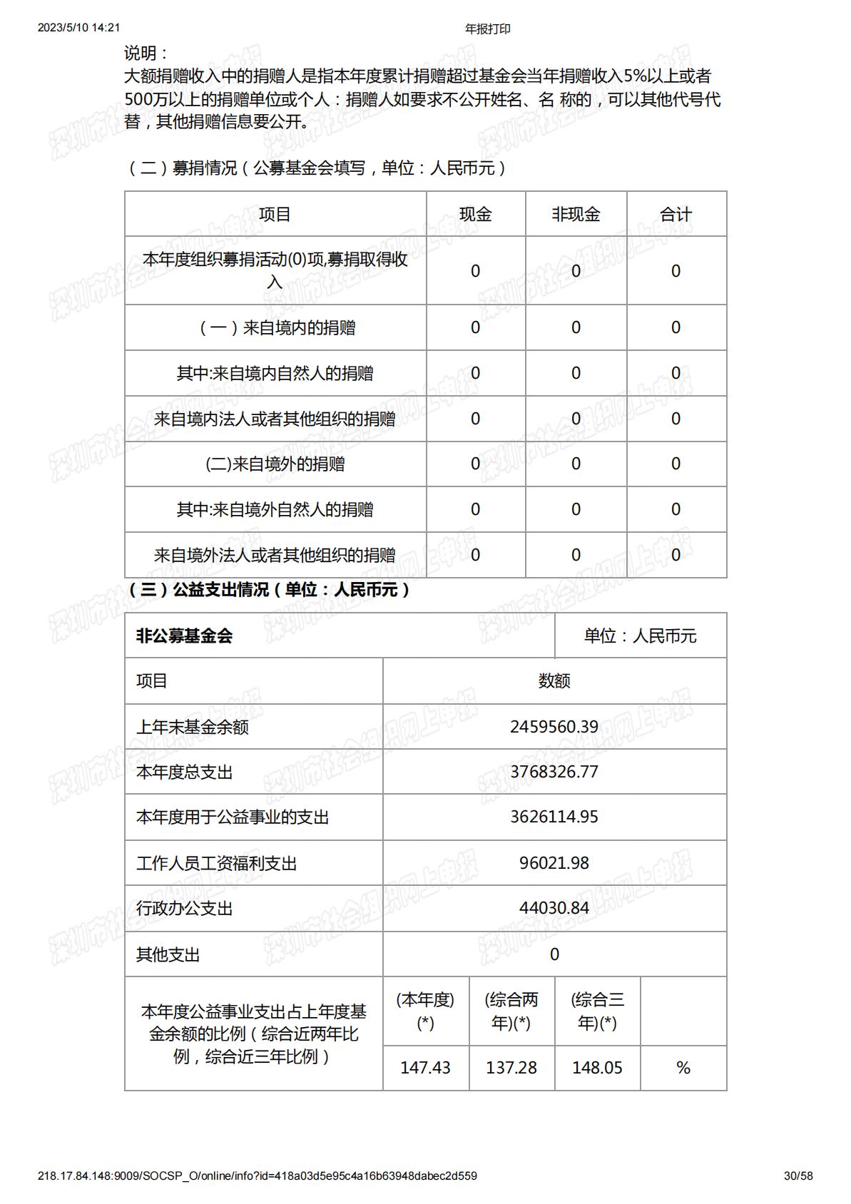 2020年度工作报告