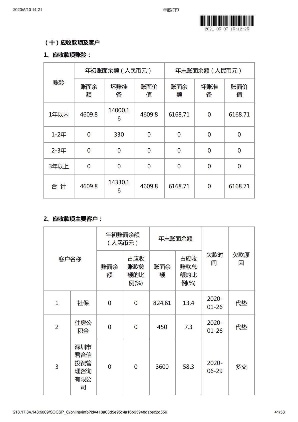 2020年度工作报告