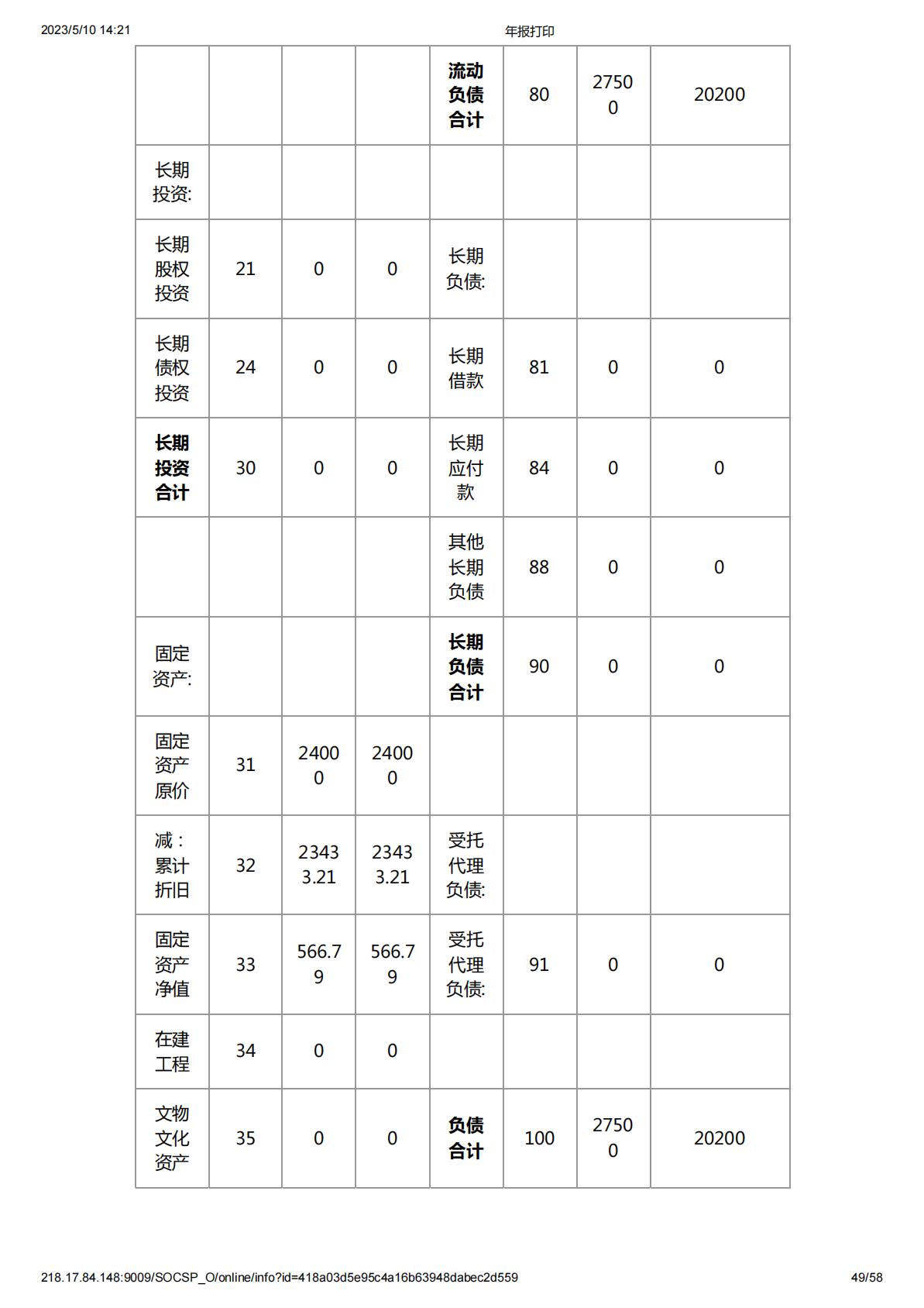 2020年度工作报告