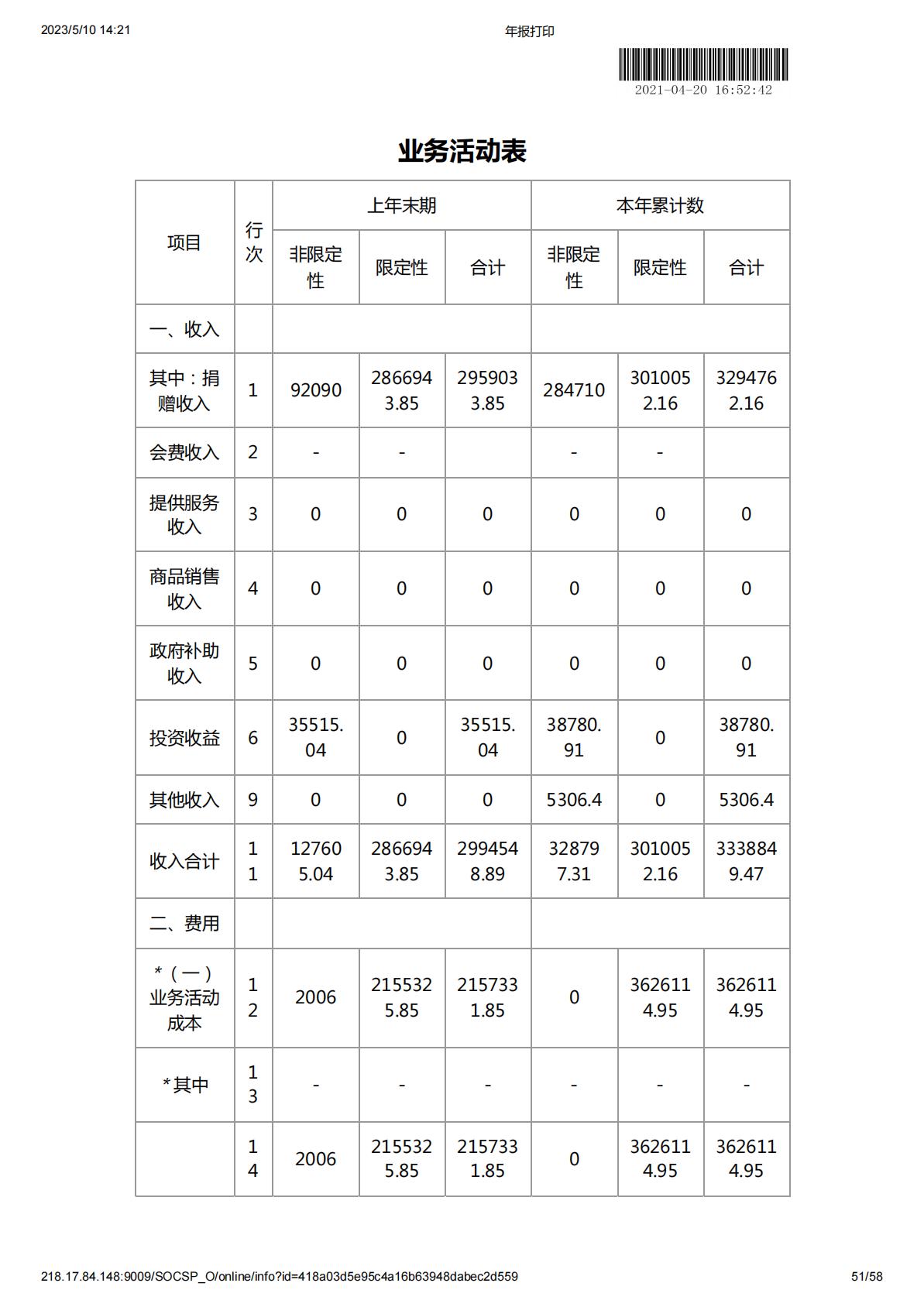2020年度工作报告