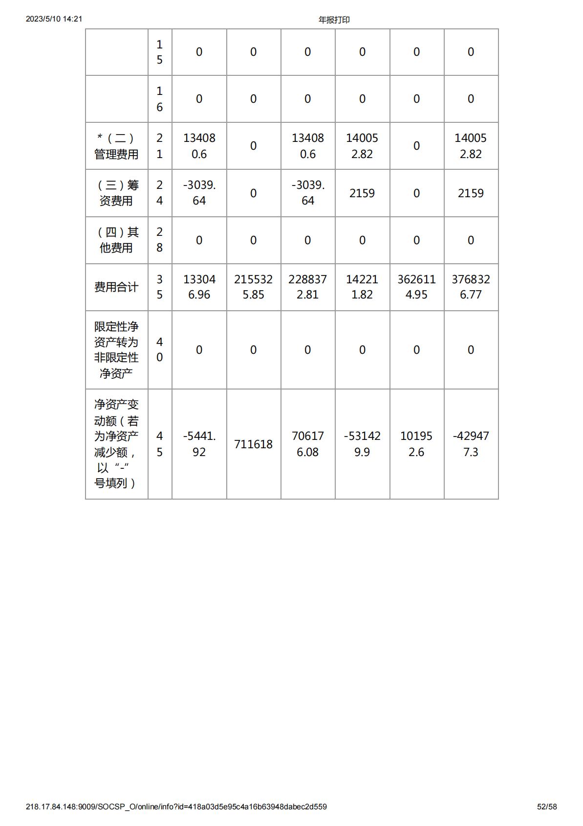 2020年度工作报告