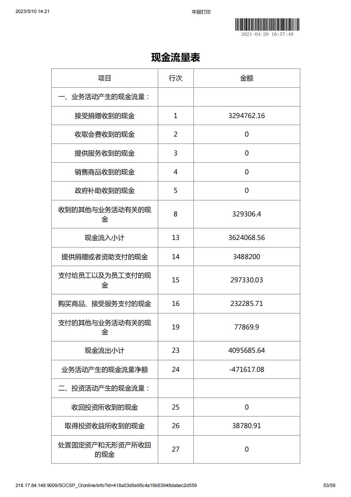 2020年度工作报告