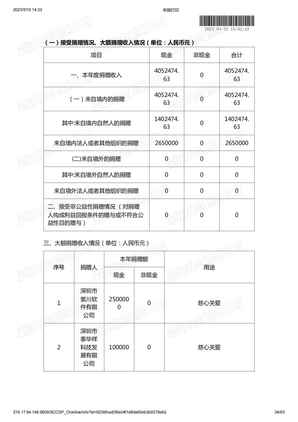 2021年度工作报告
