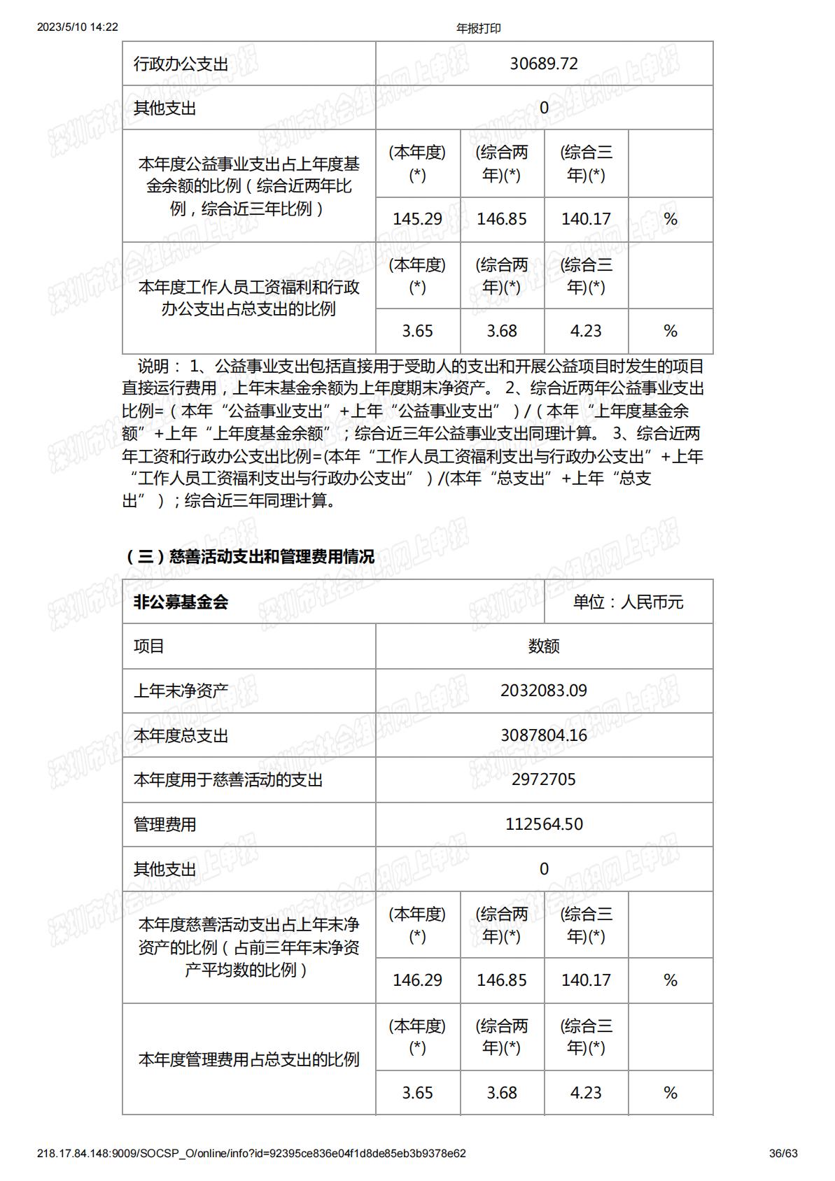 2021年度工作报告