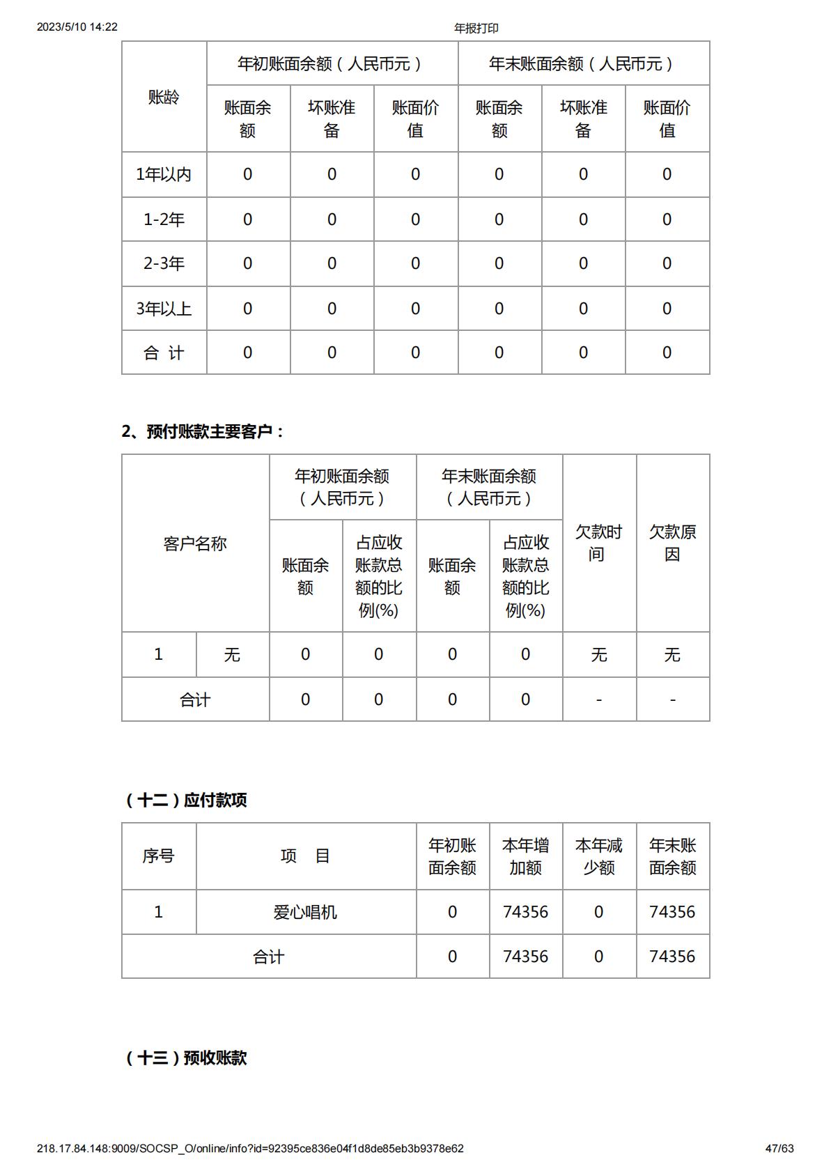 2021年度工作报告