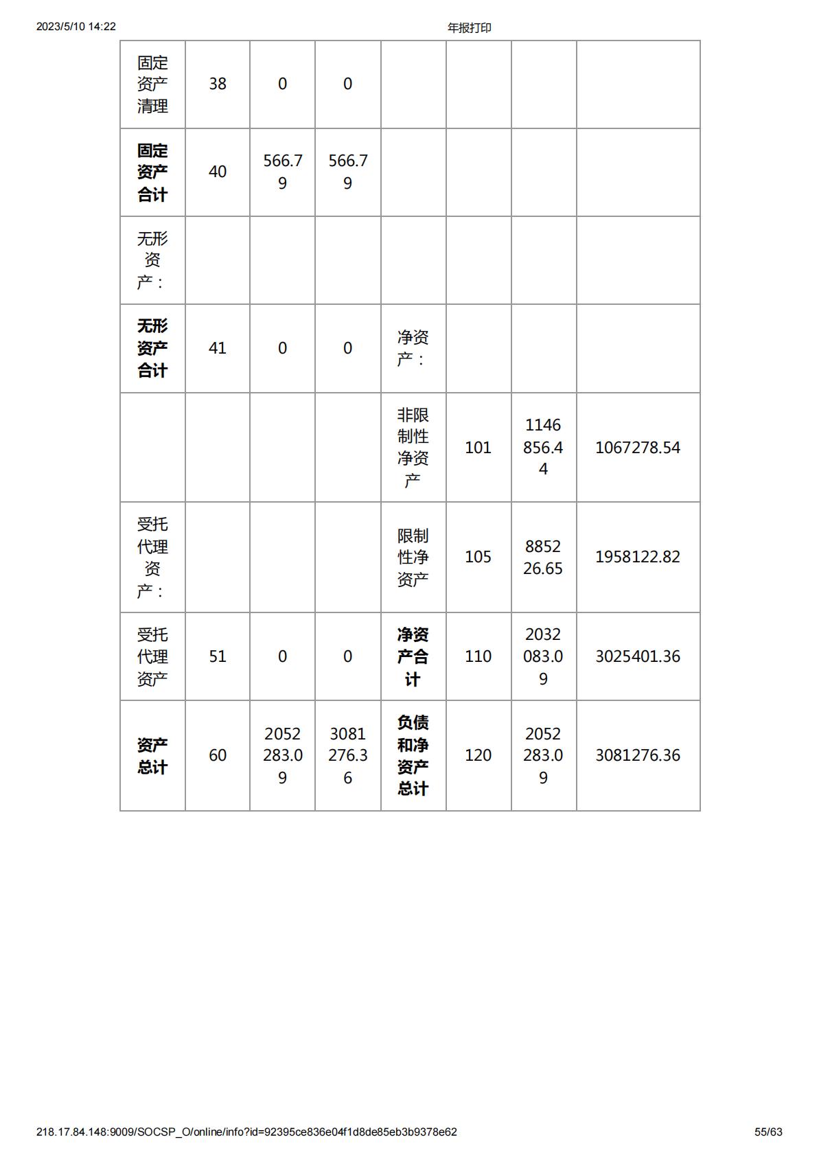 2021年度工作报告