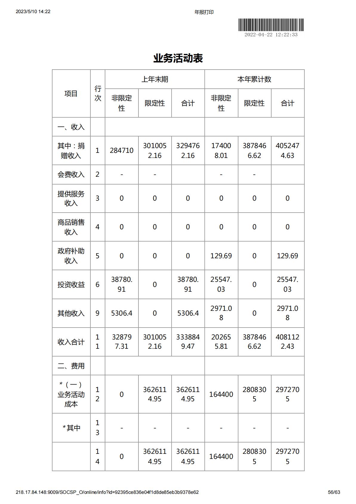 2021年度工作报告
