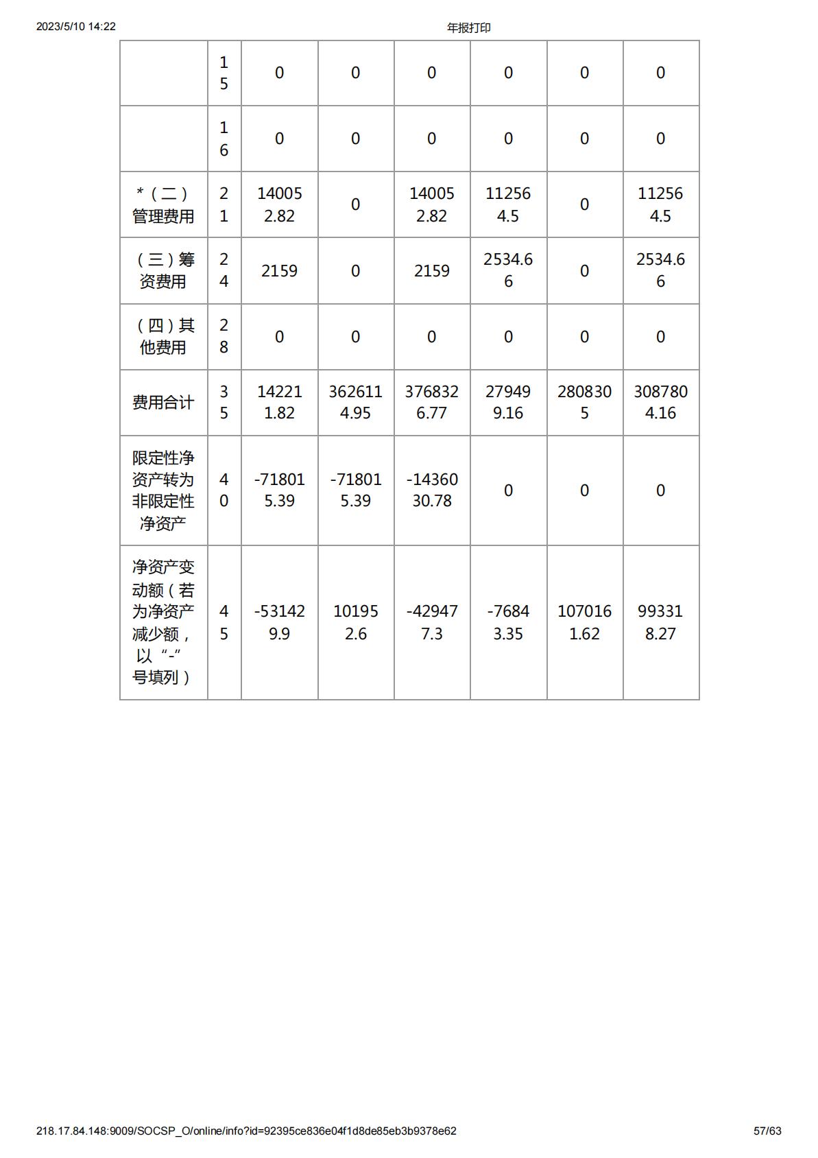 2021年度工作报告