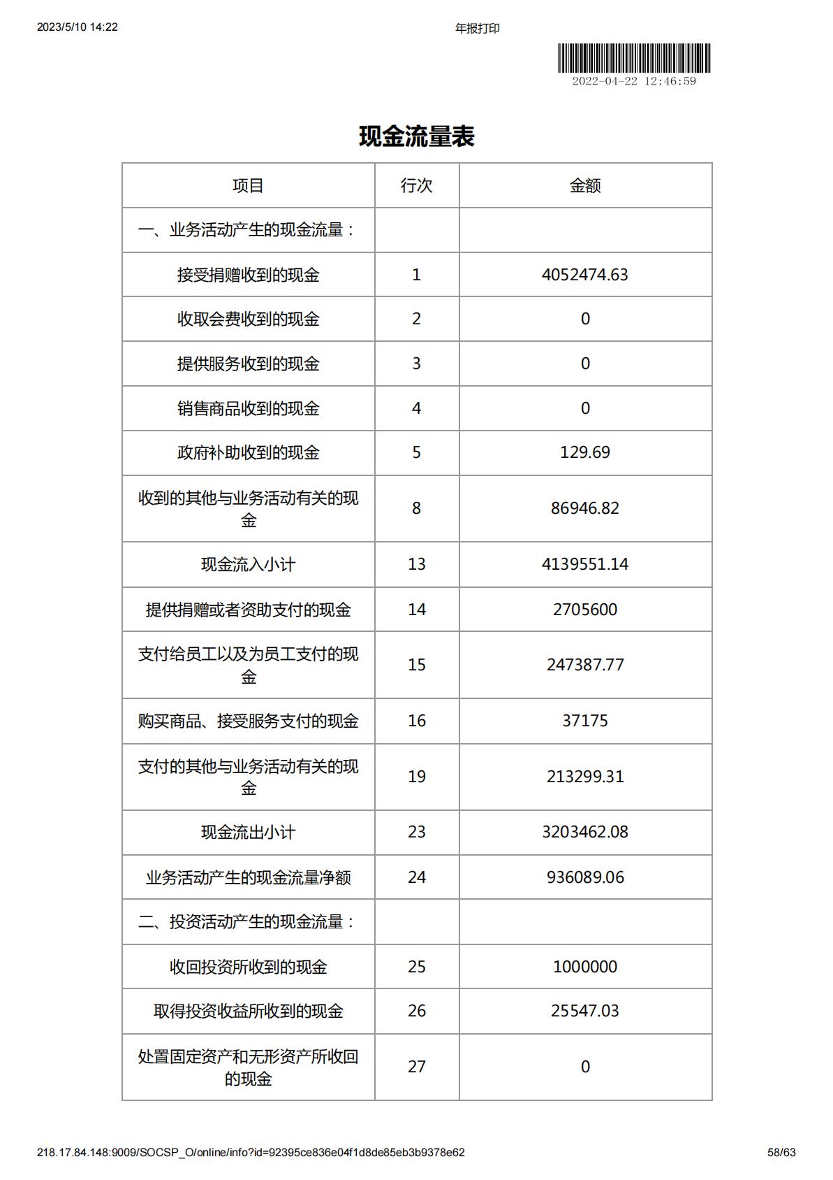 2021年度工作报告