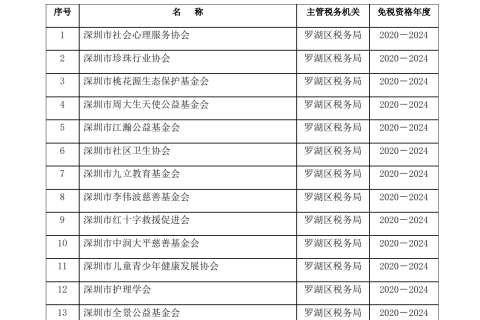 深圳市第十二批具有免税资格的非营利组织名单