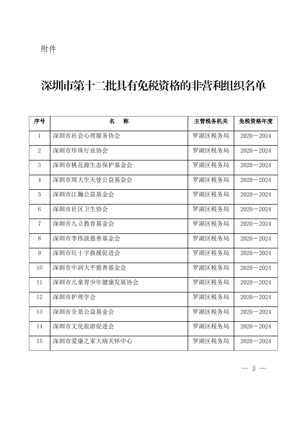 深圳市第十二批具有免税资格的非营利组织名单