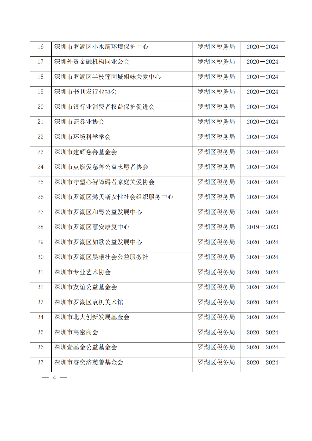 深圳市第十二批具有免税资格的非营利组织名单