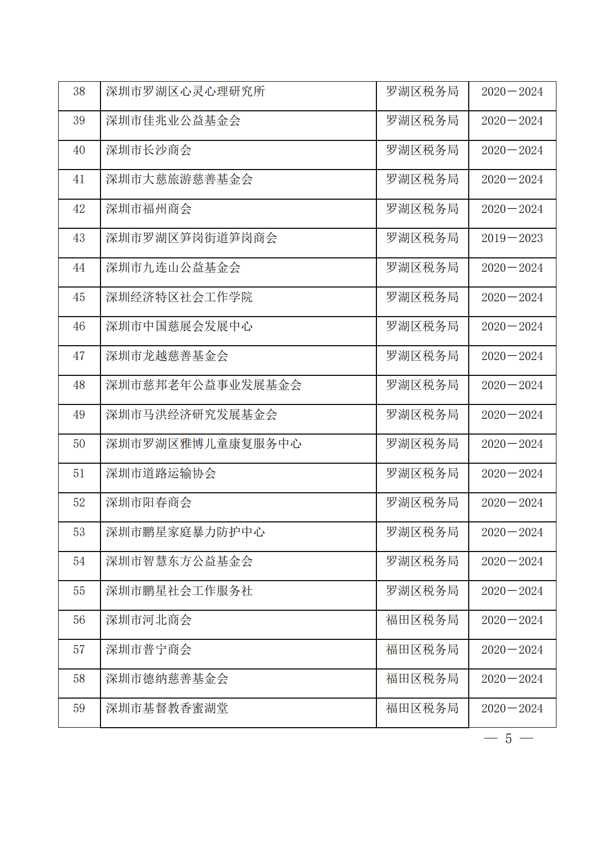 深圳市第十二批具有免税资格的非营利组织名单