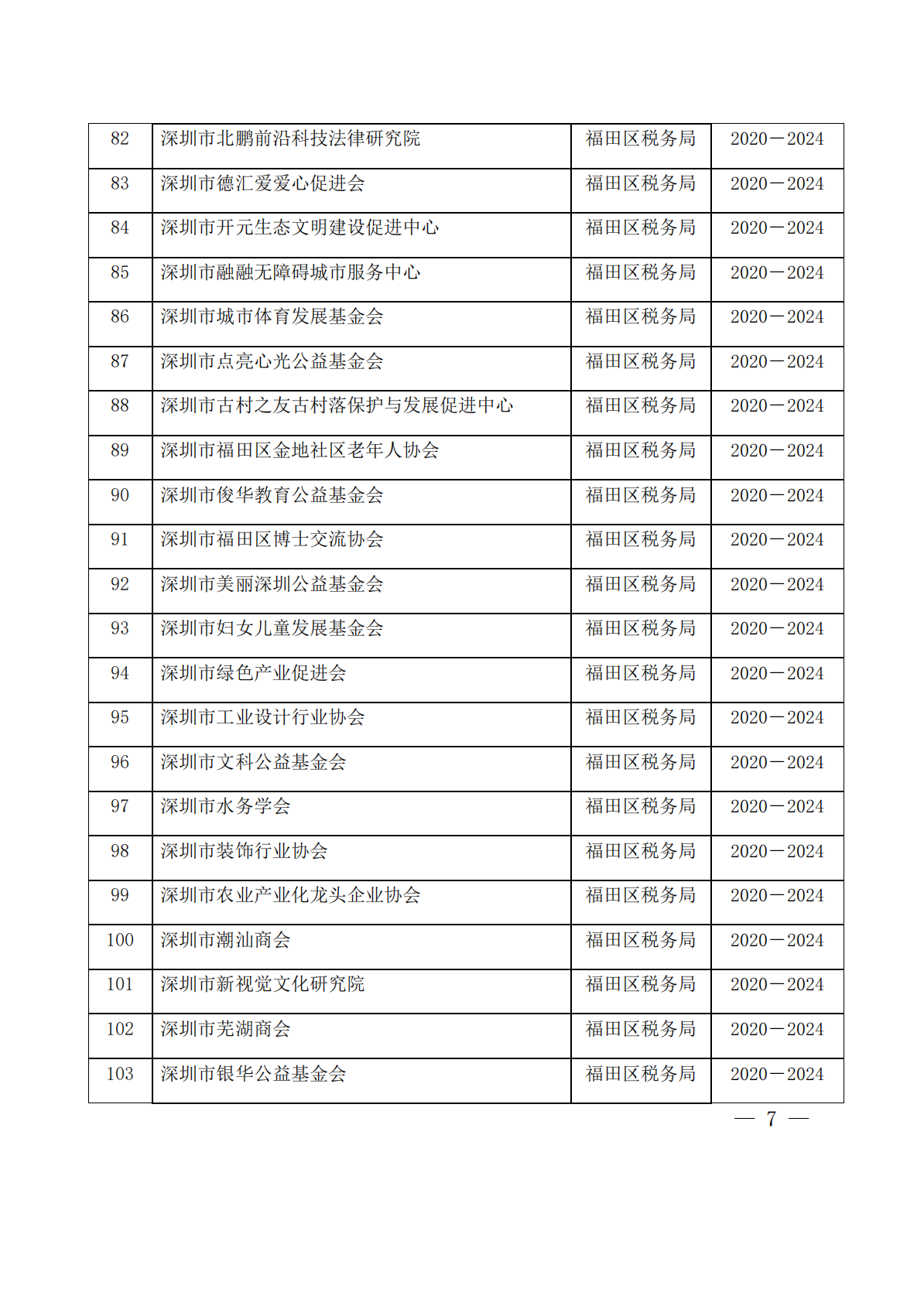 深圳市第十二批具有免税资格的非营利组织名单
