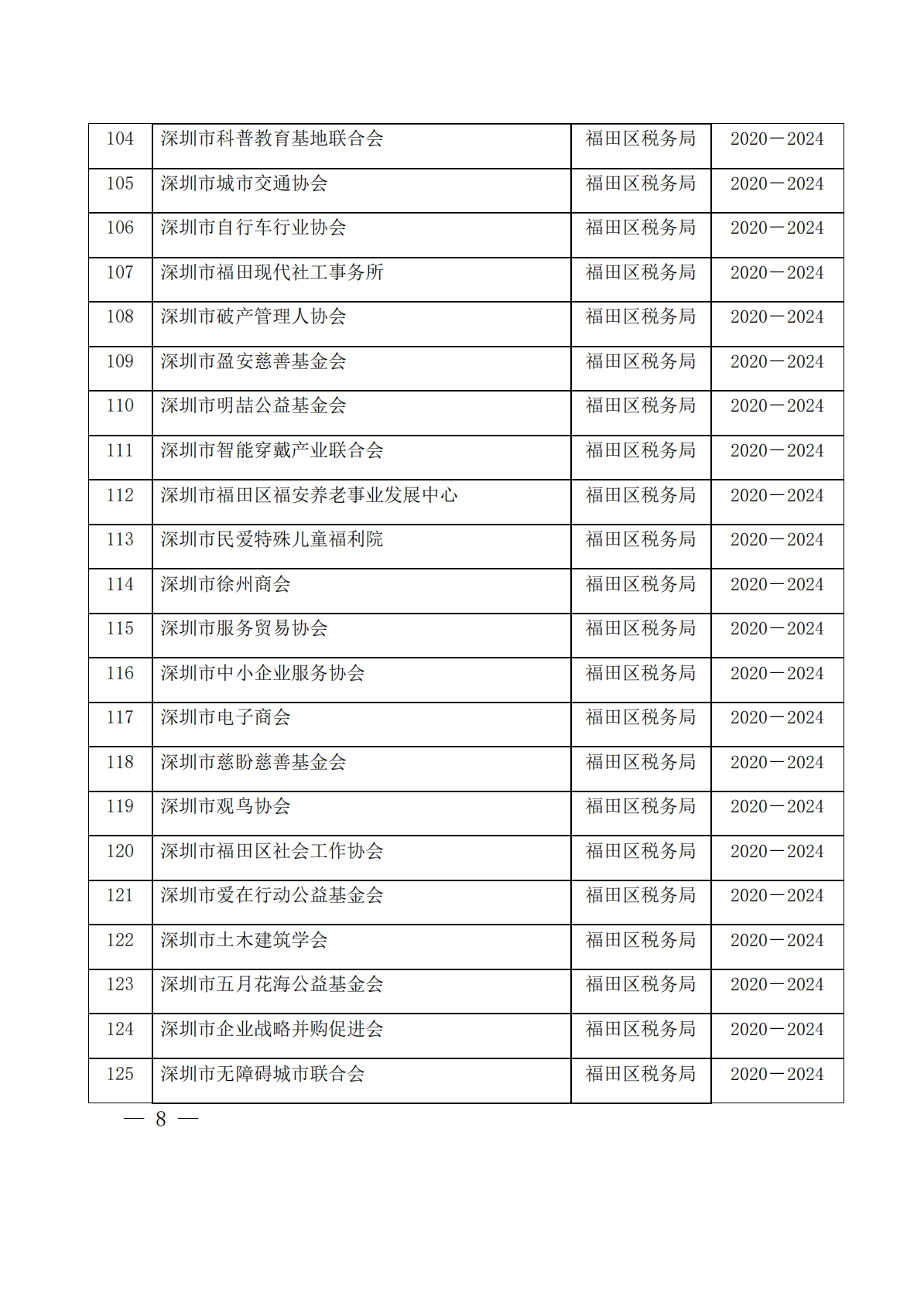 深圳市第十二批具有免税资格的非营利组织名单