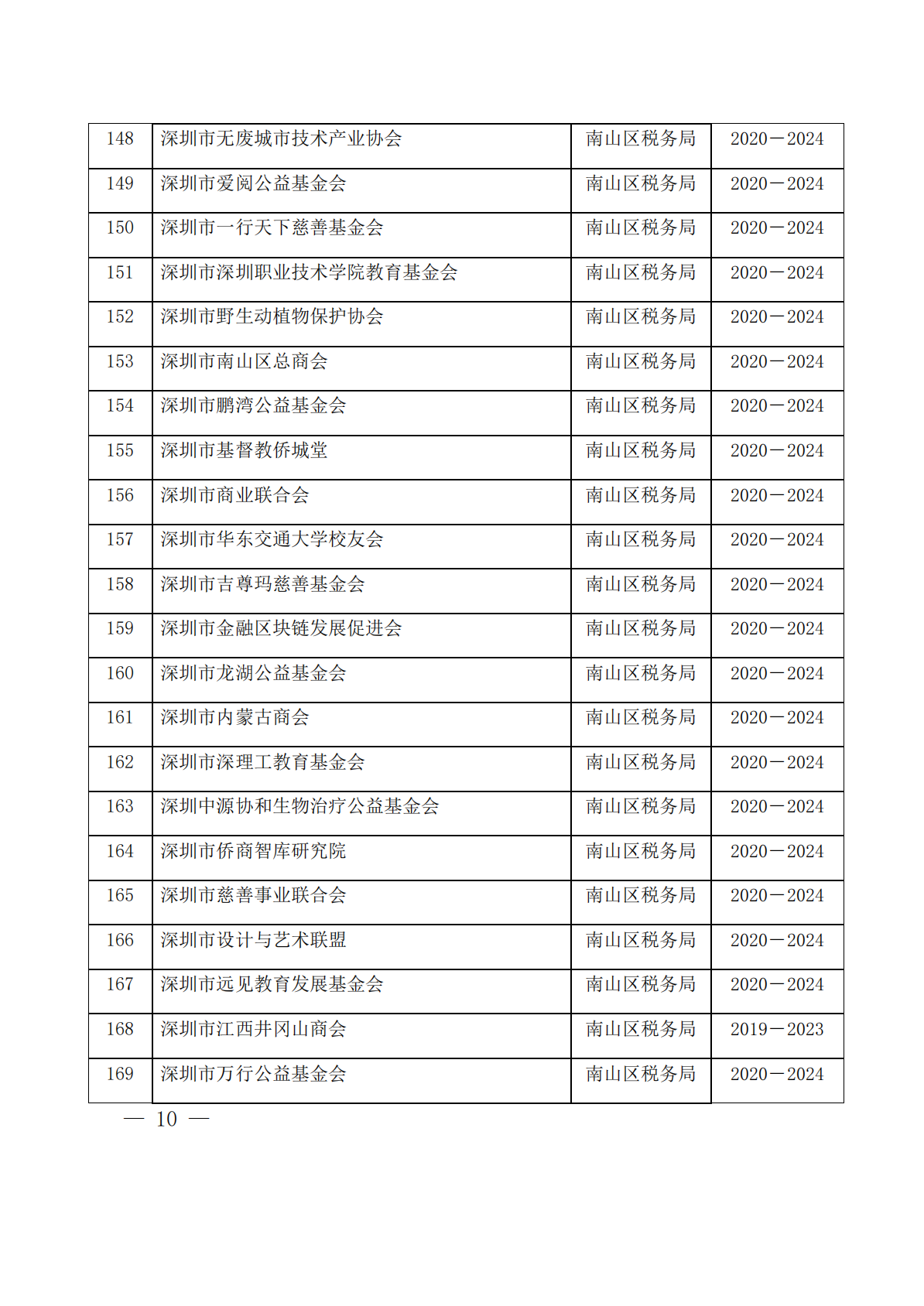 深圳市第十二批具有免税资格的非营利组织名单