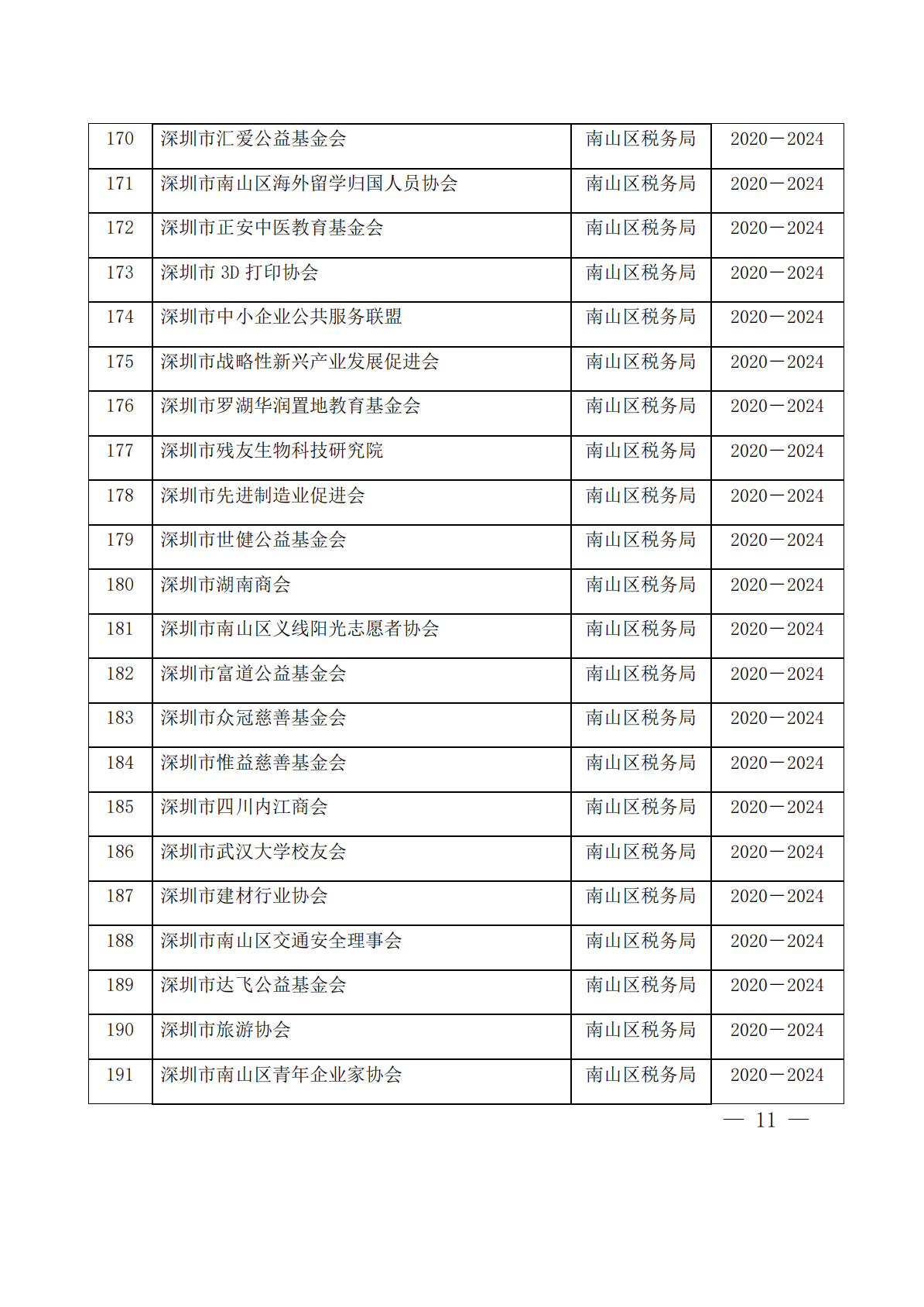 深圳市第十二批具有免税资格的非营利组织名单