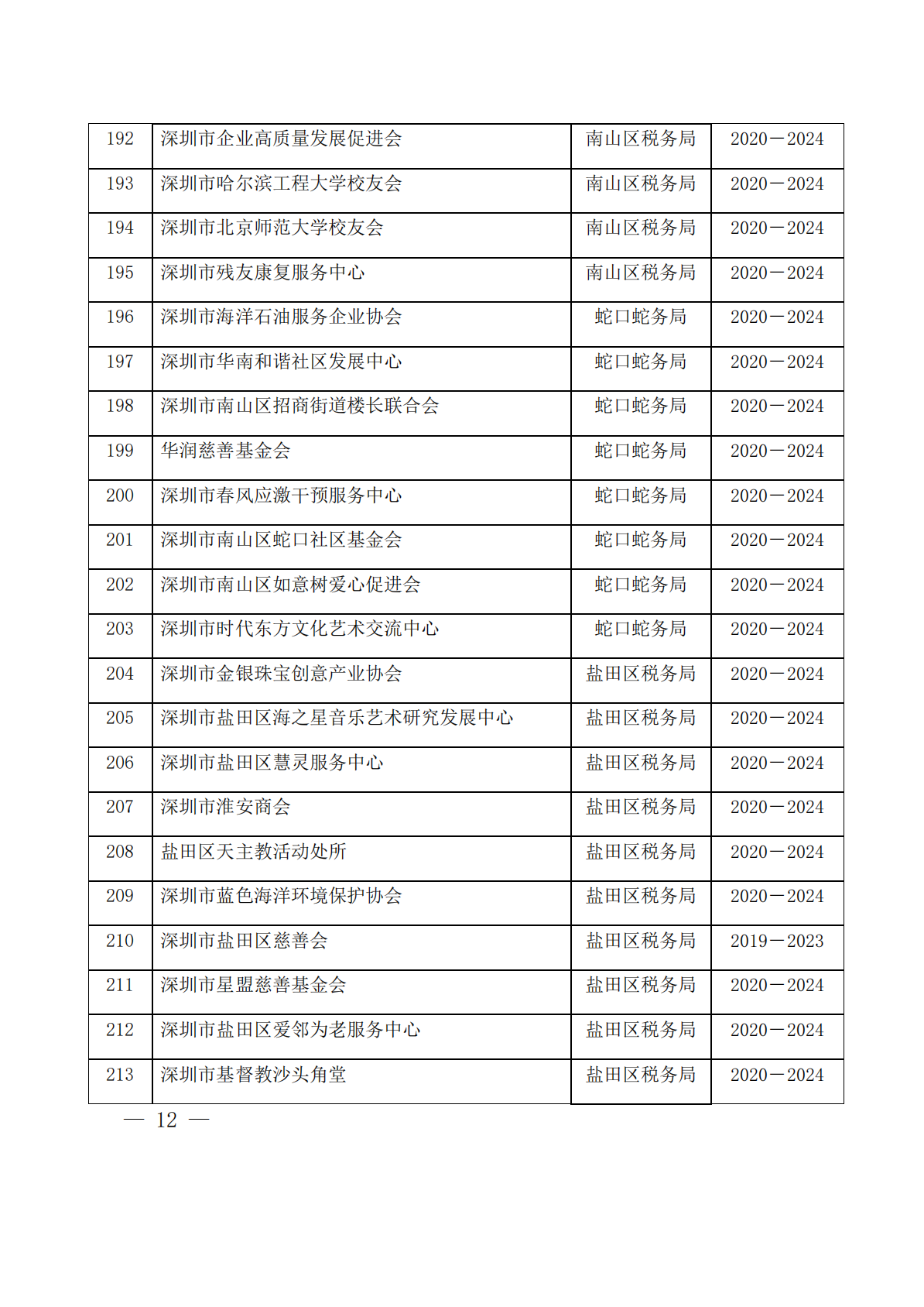 深圳市第十二批具有免税资格的非营利组织名单