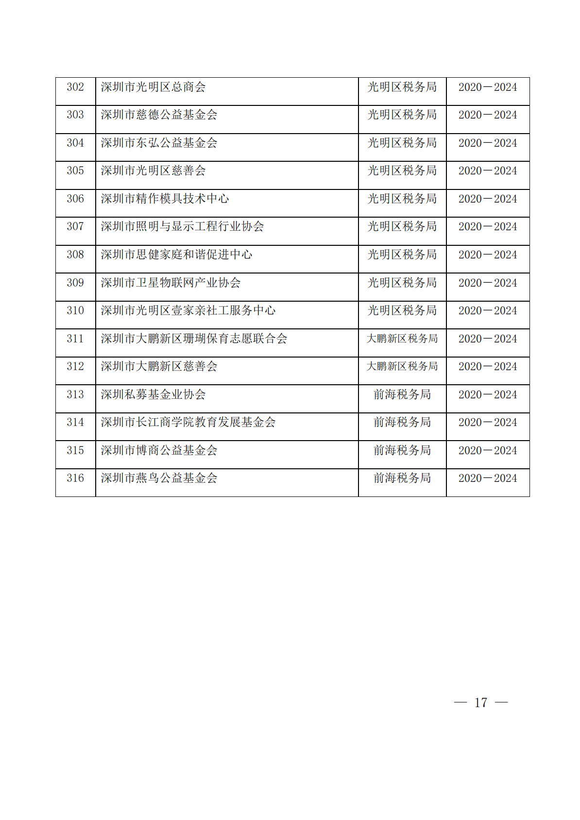 深圳市第十二批具有免税资格的非营利组织名单
