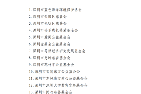 深圳市2020年度—2022年度（第二批）符合公益性捐赠税前扣除资格的公益性社会组织名单