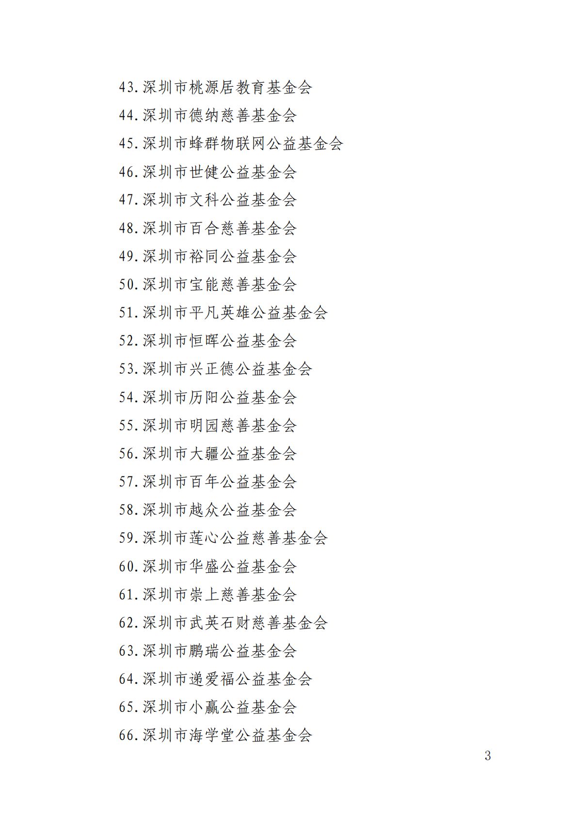 深圳市2020年度—2022年度（第二批）符合公益性捐赠税前扣除资格的公益性社会组织名单