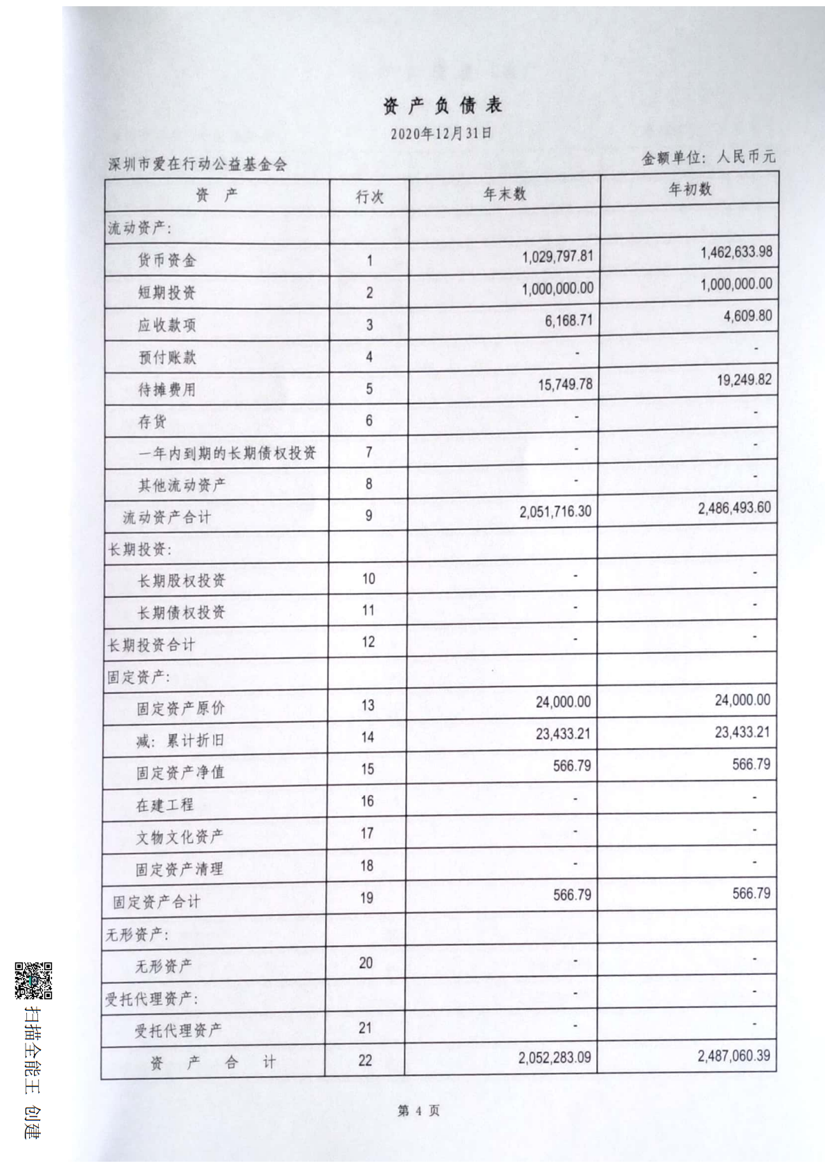 关于深圳市爱在行动公益基金会2020年度会计报表的审计报告