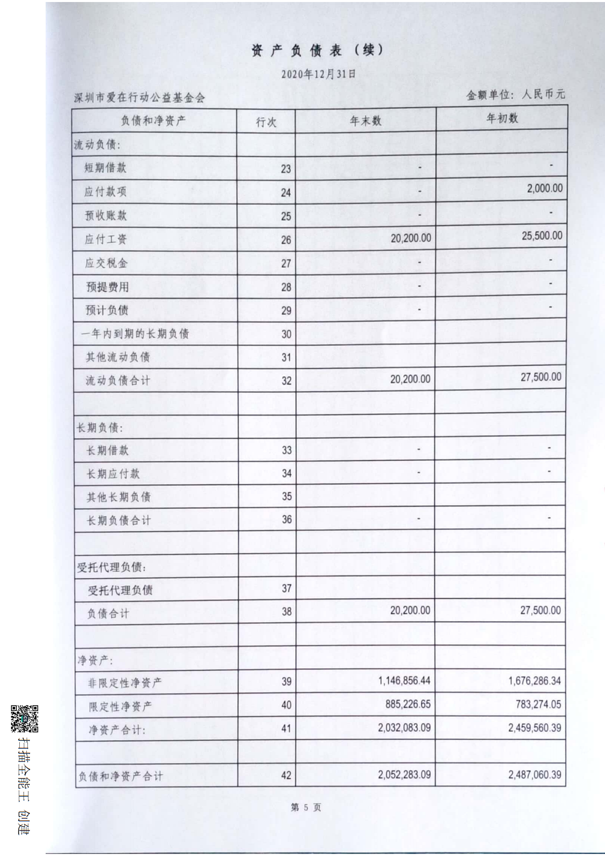 关于深圳市爱在行动公益基金会2020年度会计报表的审计报告