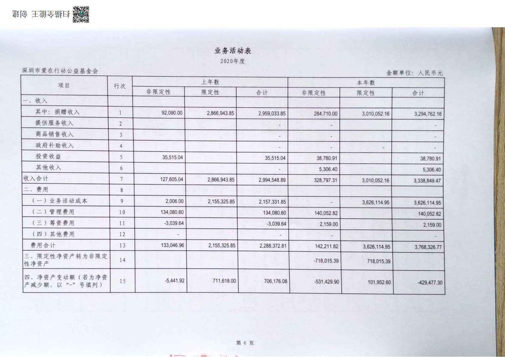 关于深圳市爱在行动公益基金会2020年度会计报表的审计报告