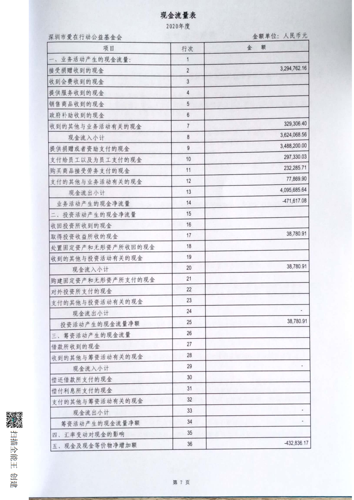 关于深圳市爱在行动公益基金会2020年度会计报表的审计报告