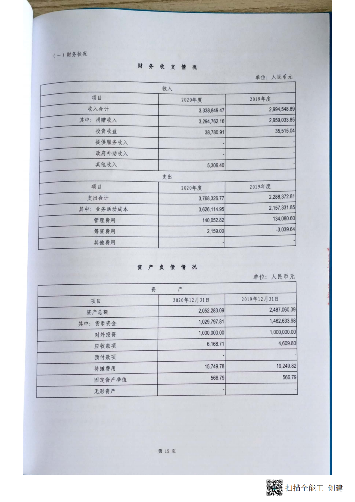 关于深圳市爱在行动公益基金会2020年度会计报表的审计报告