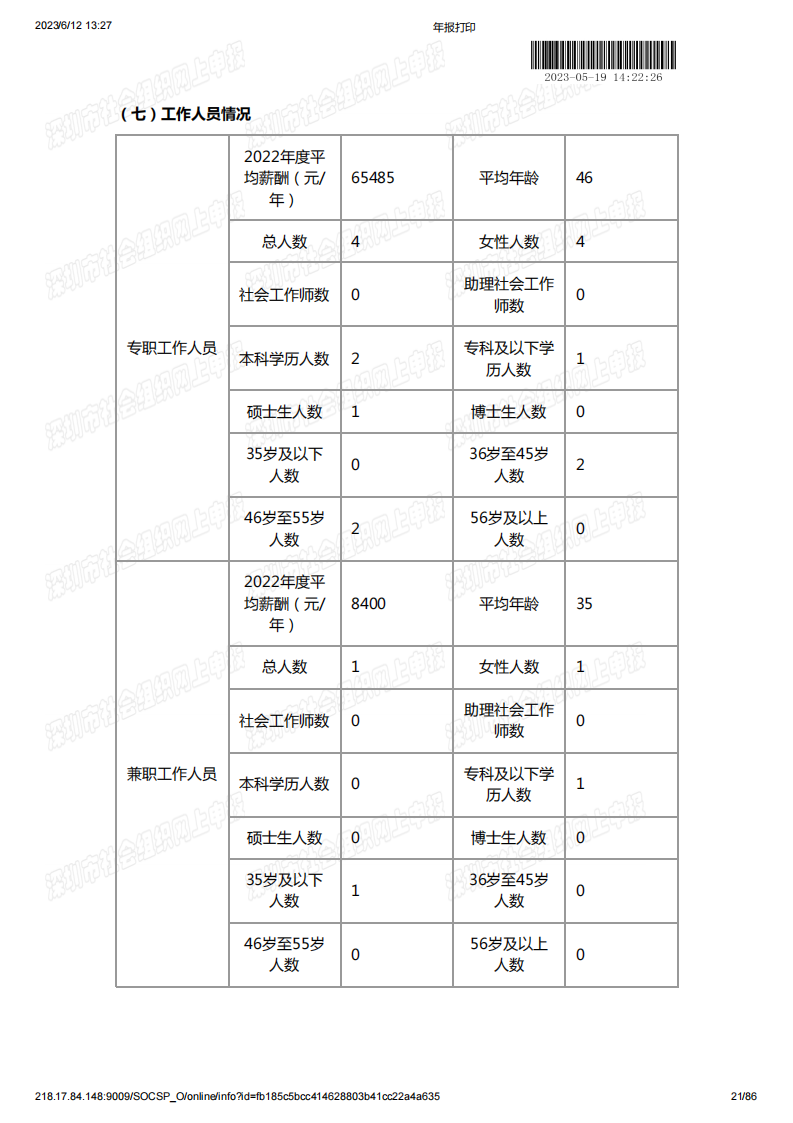 基金会2022年度工作报告书