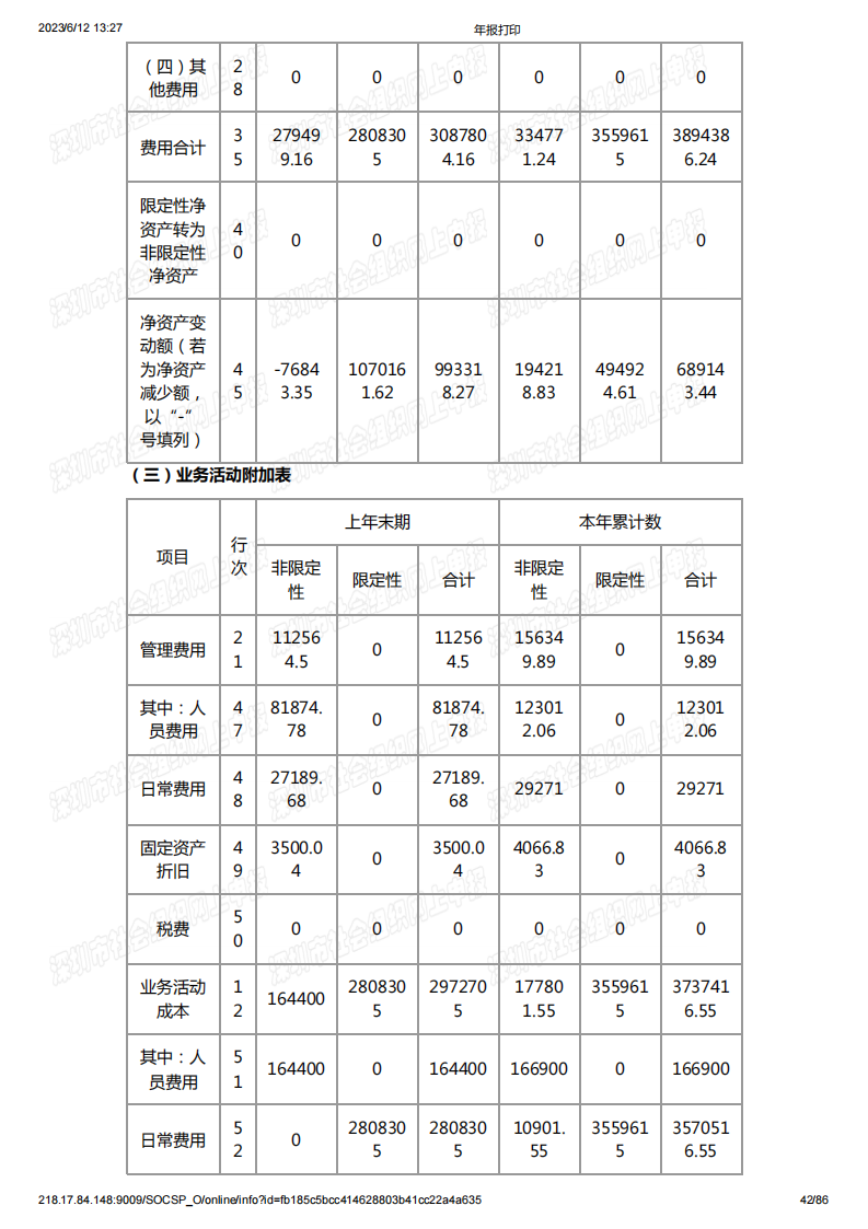 基金会2022年度工作报告书