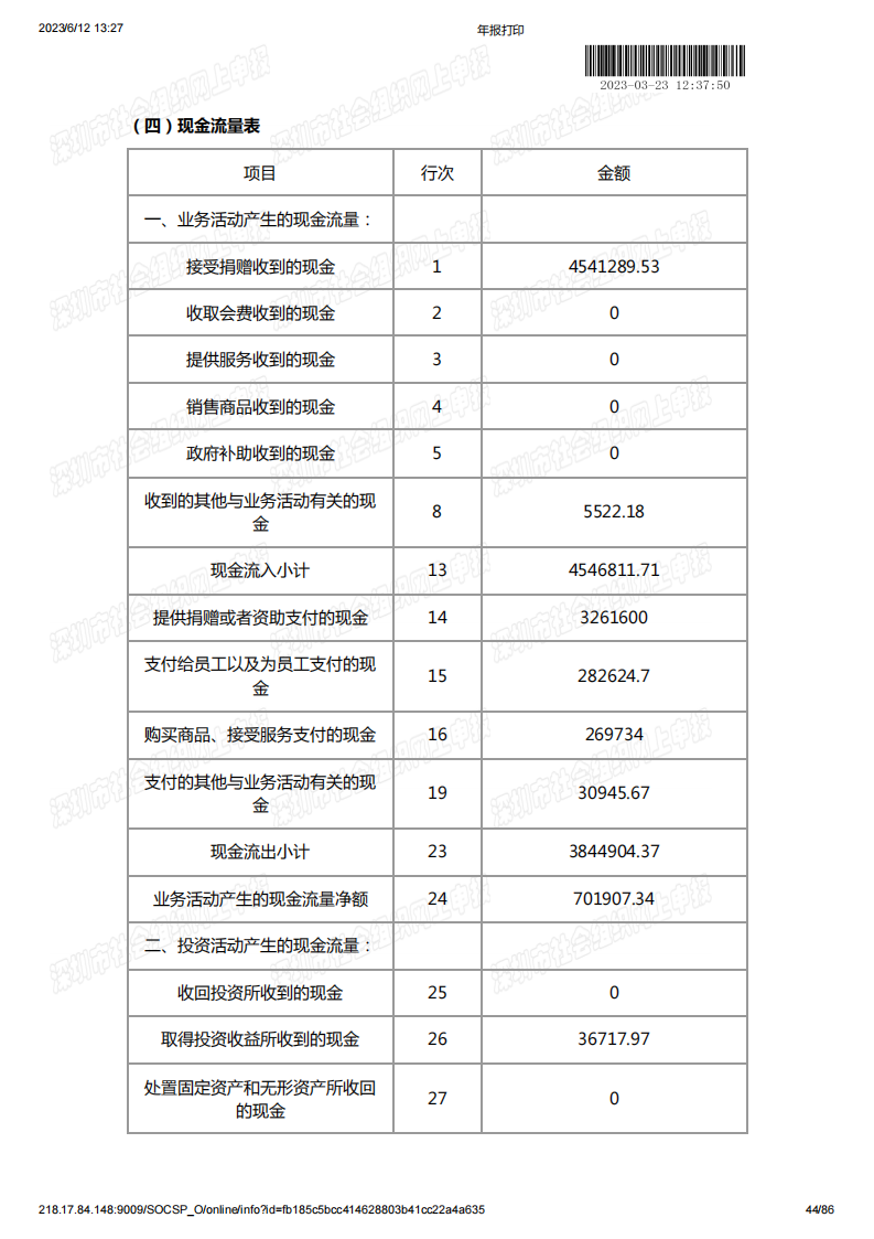 基金会2022年度工作报告书